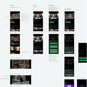 Process 3